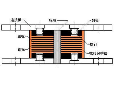 汉寿县抗震支座施工-普通板式橡胶支座厂家